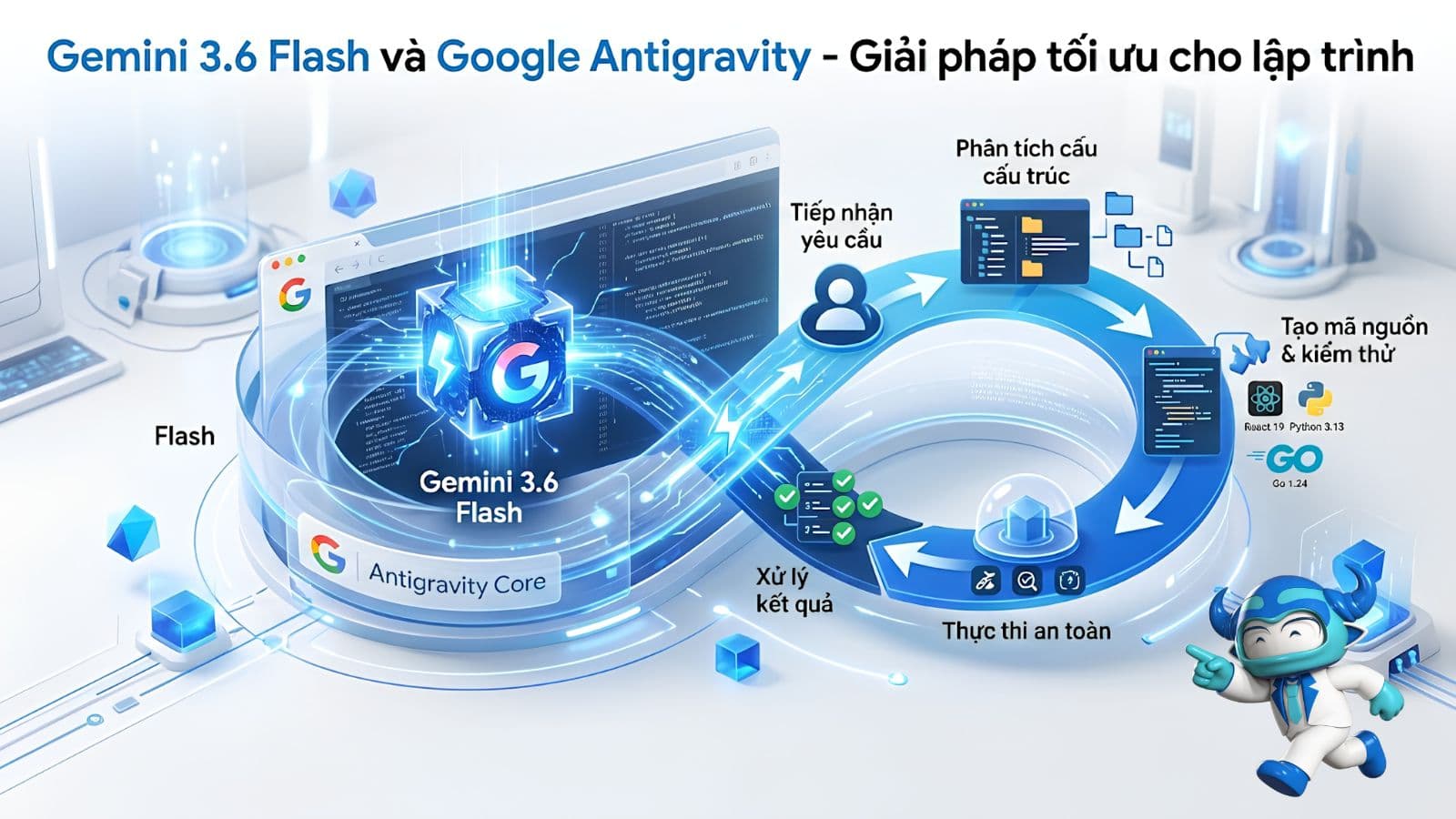 Gemini 3.6 Flash und Google Antigravity – Optimale Lösung für die Programmierung
