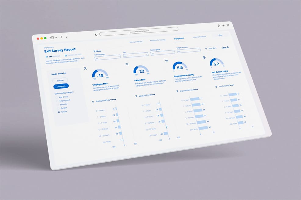 BI and Data Visualization