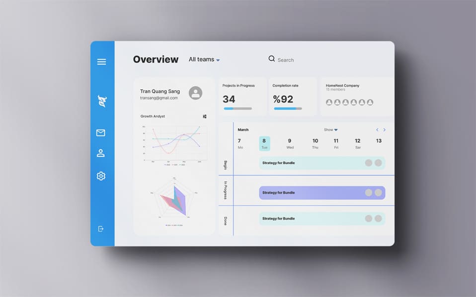 Tailored HRM Systems